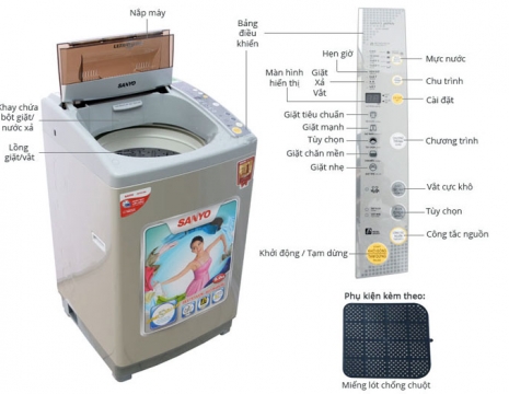 BẢNG MÃ LỖI MÁY GIẶT SANYO/AQUA
