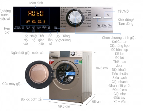 BẢNG MÃ LỖI MÁY GIẶT AQUA INVERTER